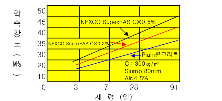 압축강도