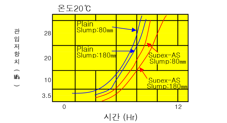 응결시간