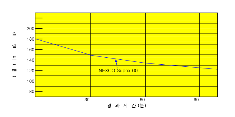 슬럼프 경시변화