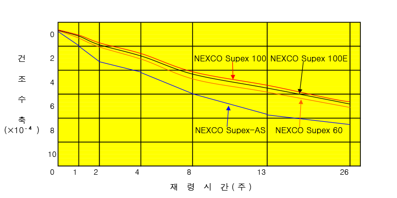 건조수축